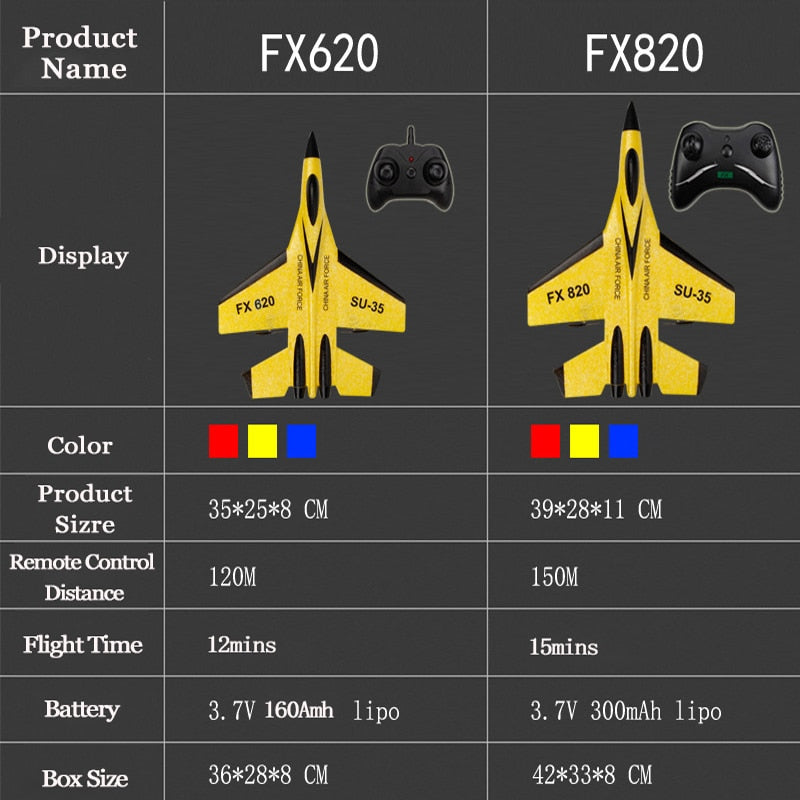 Avion en mousse RC SU-35